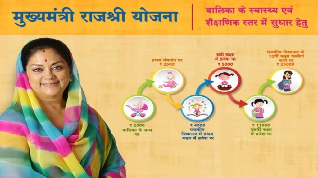 mukhyamantri rajshri yojana